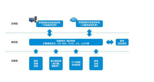 共和智慧用电安全系统攻略 寻找优惠与智能监控最优报价