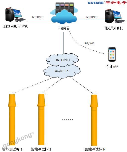 天然气管道阴保测试桩与智能测试桩 安全系统监控服务的革新与实践