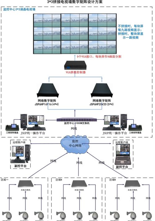 LED大屏幕在安防监控系统中的优势解析