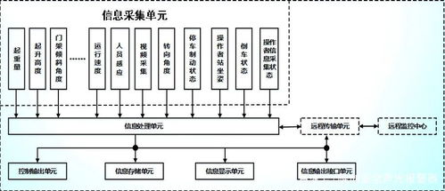 工业车辆安全监控管理系统标准的重要性
