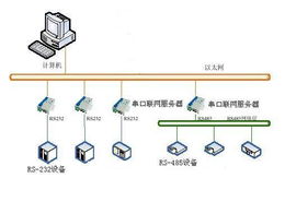 三旺串口联网服务器在变频器监控系统中的应用研究