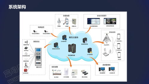 文物安全云智慧消防预警服务简介