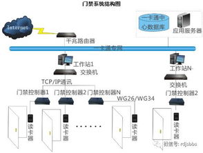 考勤门禁管理系统与安全系统监控服务一体化解决方案