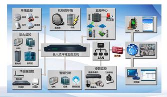 机房安全管理系统概述及其应用场所