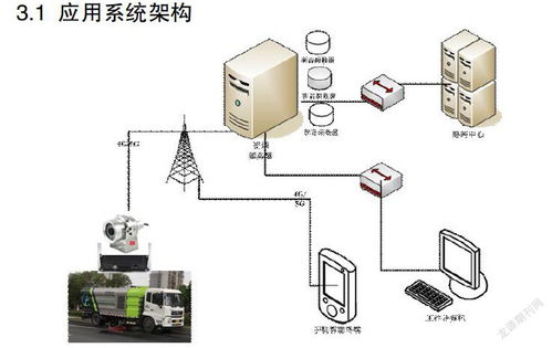 4G/5G实时监控系统在溧阳公路管养与安全中的应用研究