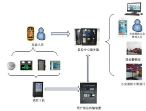 智慧消防与安全系统监控服务的深度解析