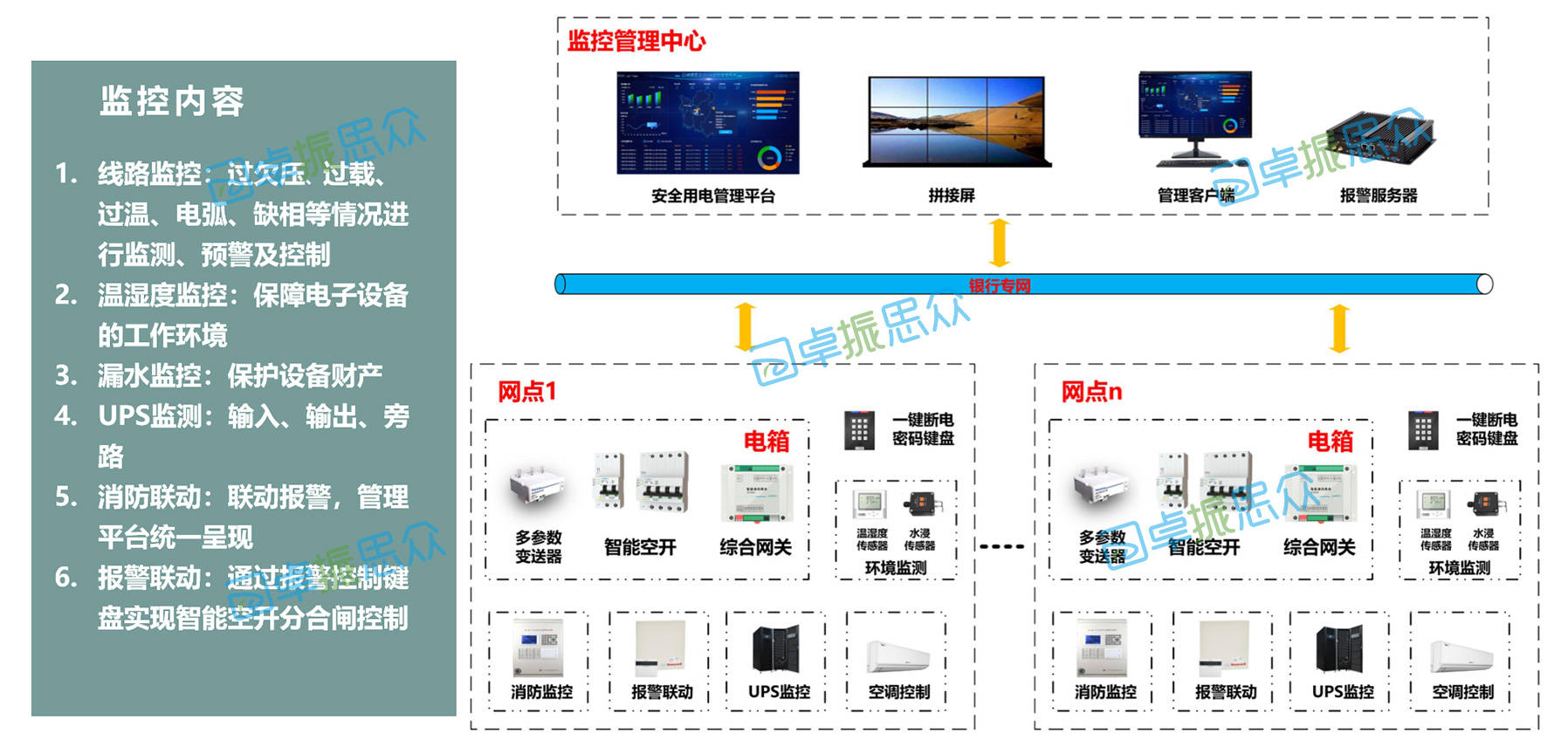 智慧用电安全监控管理系统@卓振思众